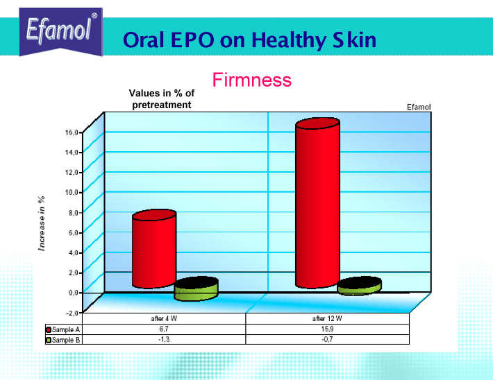 efamol_trial_slide5